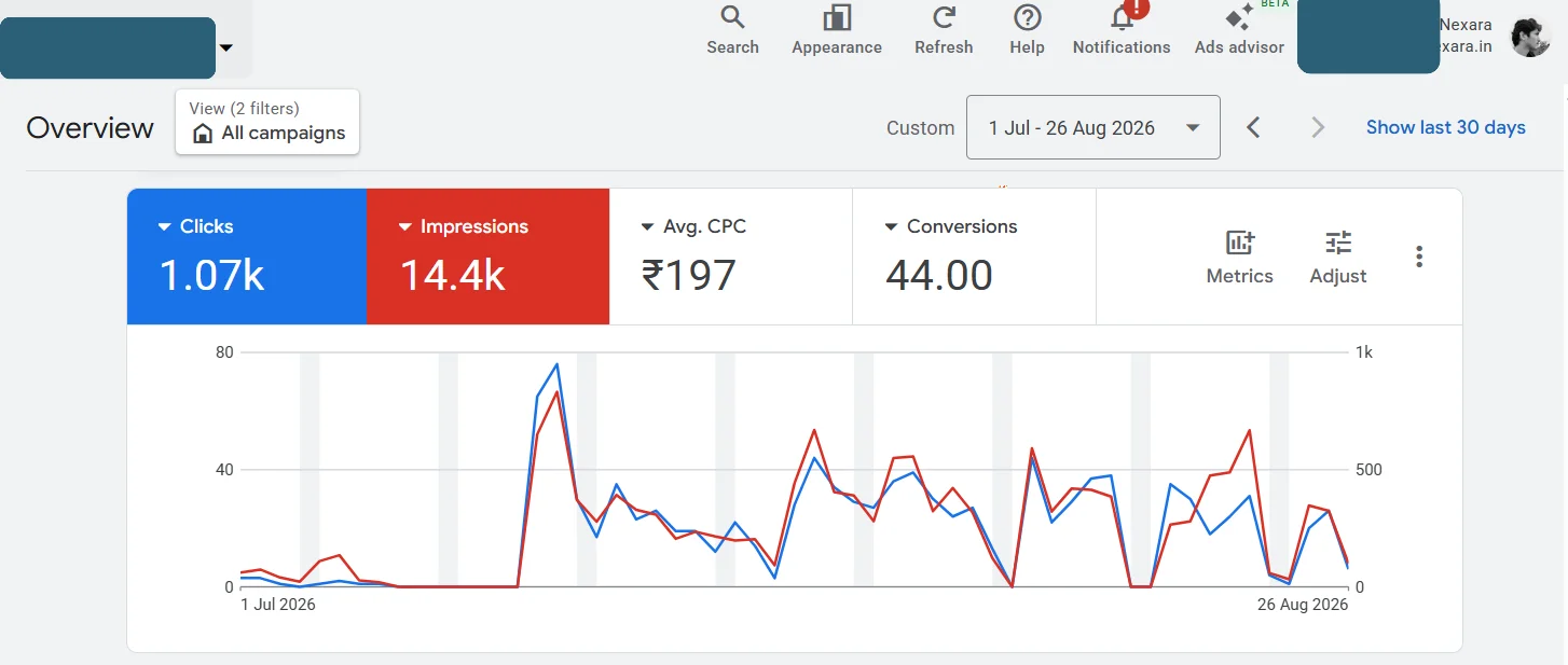 Google Ads results after the market change, July–August 2026
