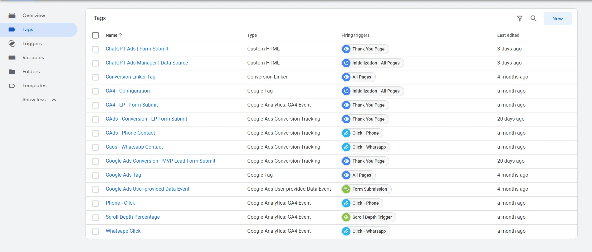 A Google Tag Manager tag list showing fourteen tags across four platforms, with ChatGPT Ads | Form Submit and ChatGPT Ads Manager | Data Source at the top firing on Thank You Page and Initialization - All Pages, followed by GA4, Google Ads, and click-based tags sharing the same triggers.
