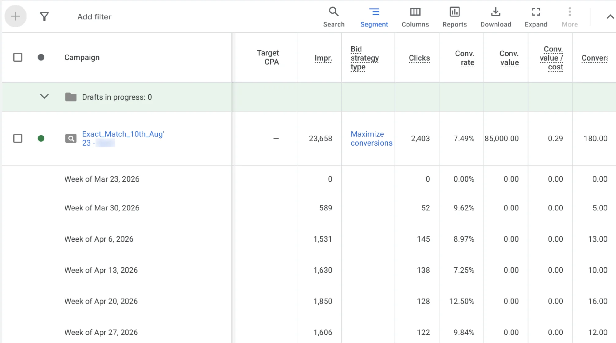 The Exact Match campaign: bid strategy 'Maximize conversions,' Target CPA blank  - no cost ceiling