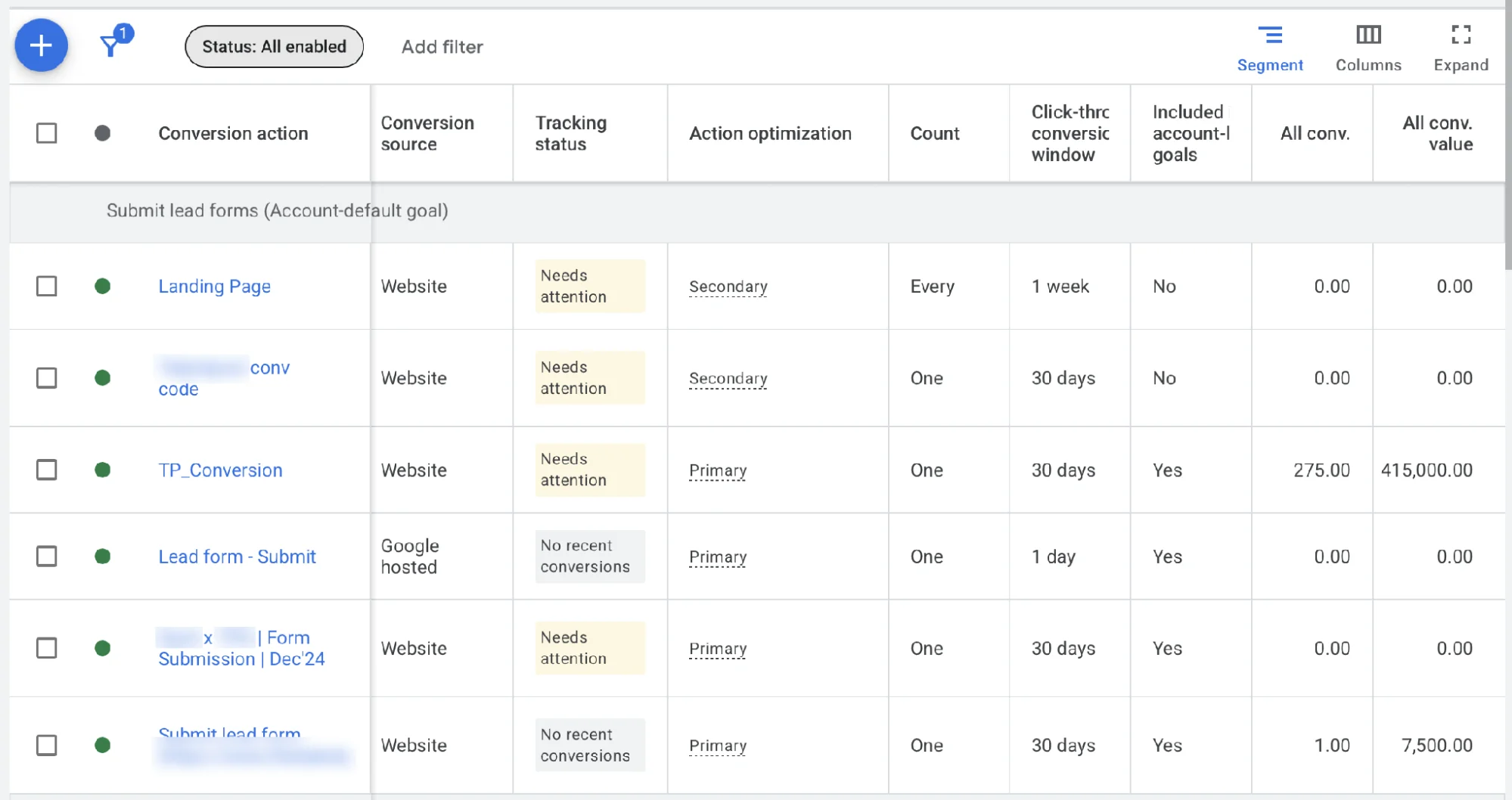 The conversion setup: several primary, account-level form actions, each treated as equal  - the system pointed at form submissions