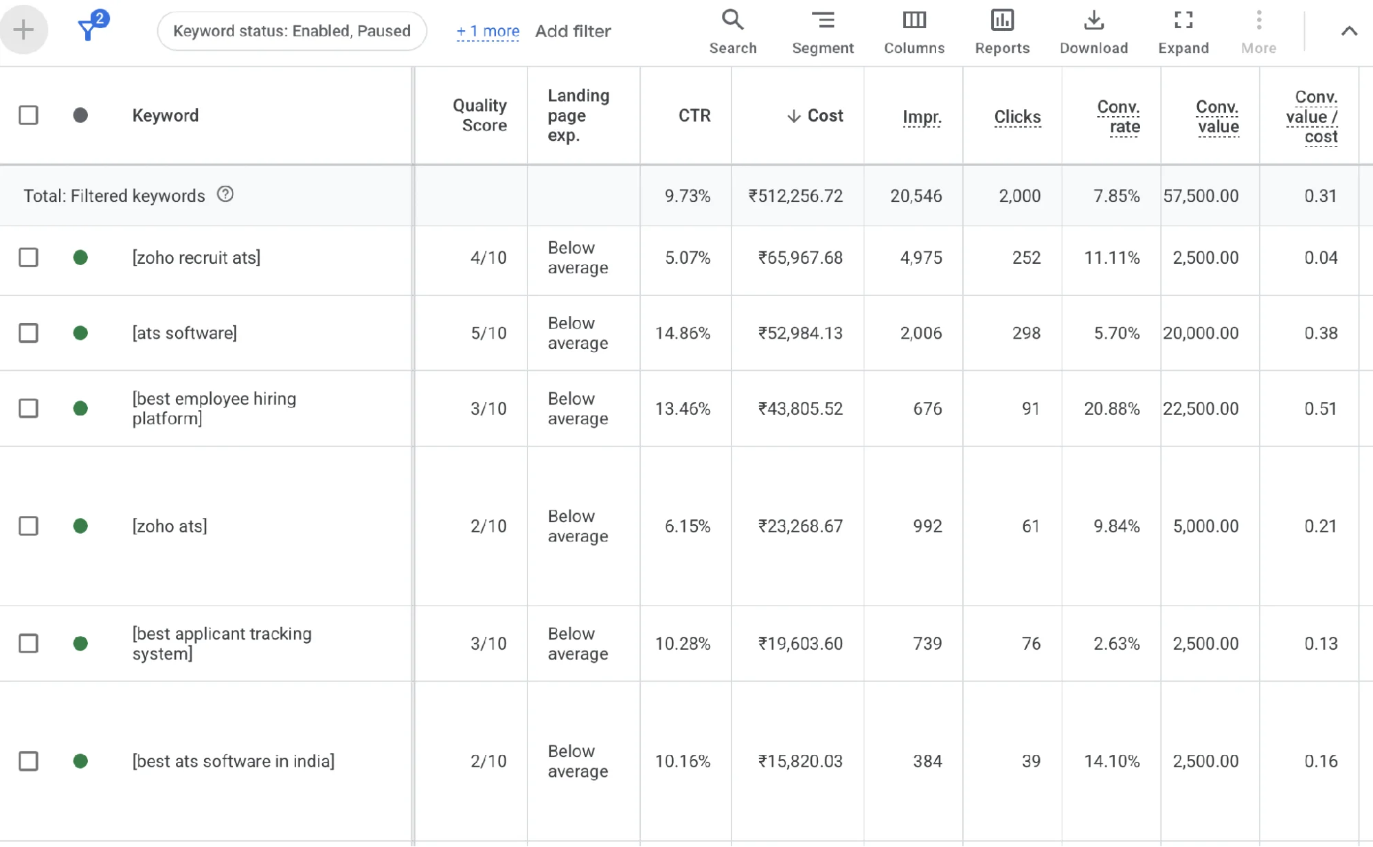Relevant, exact-match keywords stuck at Quality Score 2–5  - with landing-page experience 'Below average' on every one