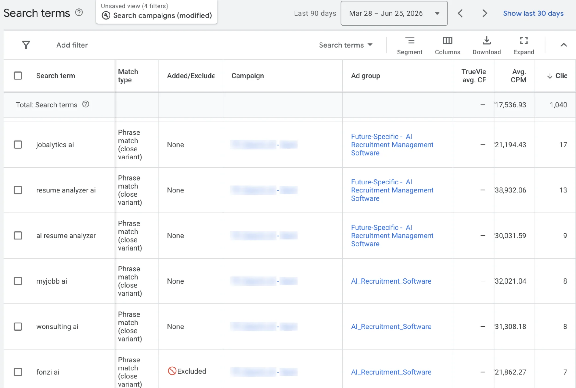 Search terms driving the cheaper campaign: job-seeker tool queries (résumé analyzer, etc.)