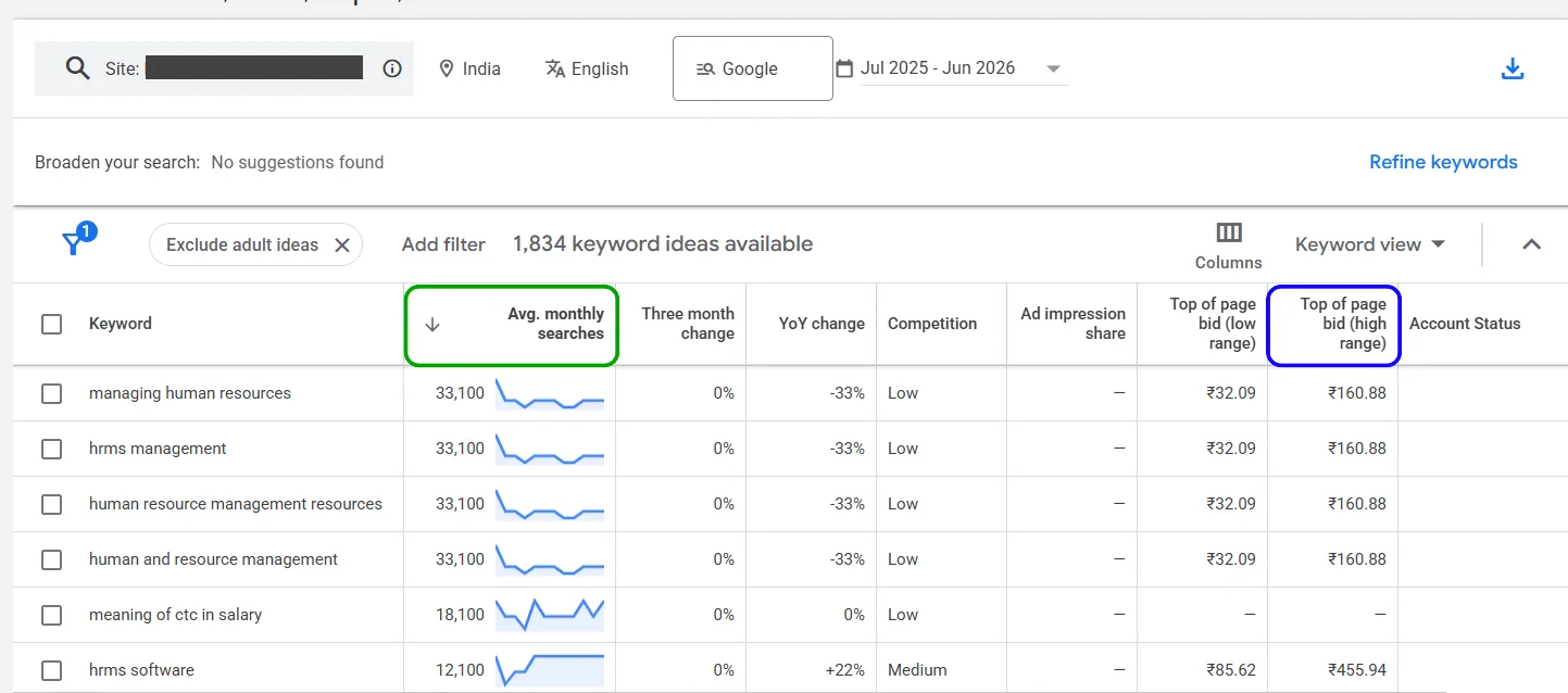 Google Keyword Planner results for a competitor URL, listing suggested keywords alongside their average monthly search volume and cost per click.