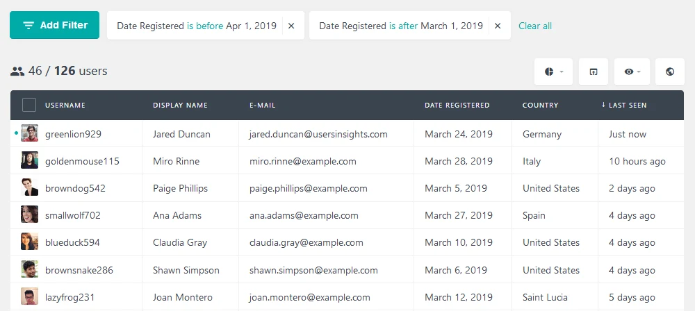 A WordPress user-management plugin listing registered accounts filtered by registration date, showing 46 of 126 users with their usernames, display names, email addresses, countries and last-seen times.